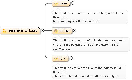 Content model parameterAttributes