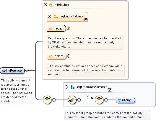 Content model stringReplace